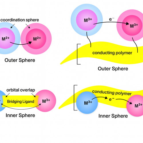 Marcus Electron Transfer Theory Marcus Electron Transfer Theory